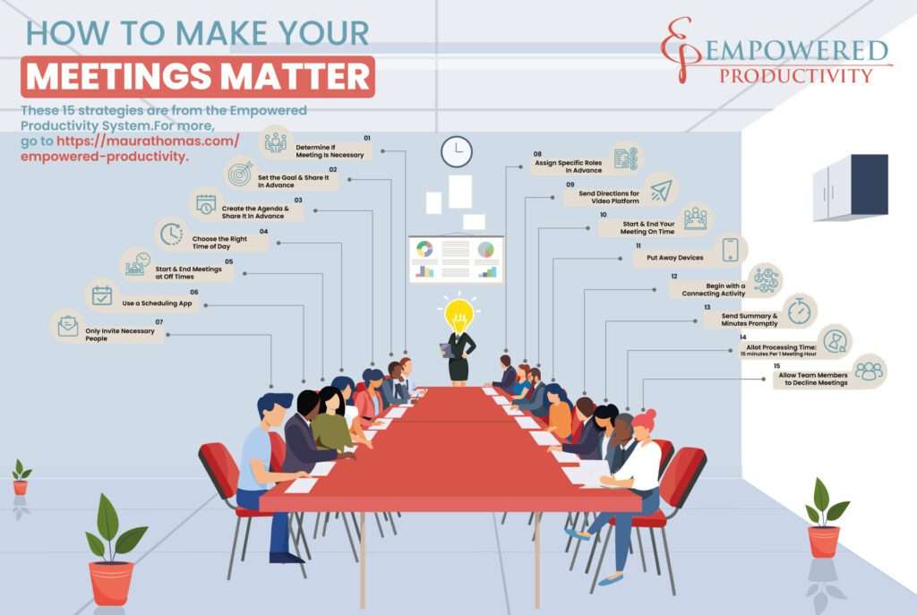 Infographic with 15 tips for effective meetings