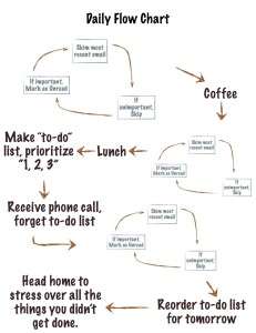 Unproductive Email Habits