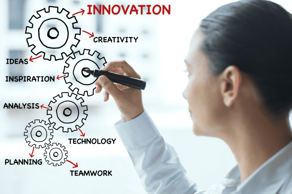 A woman draws gears with the words "Innovation" "Creativity" "Technology" and "Teamwork"