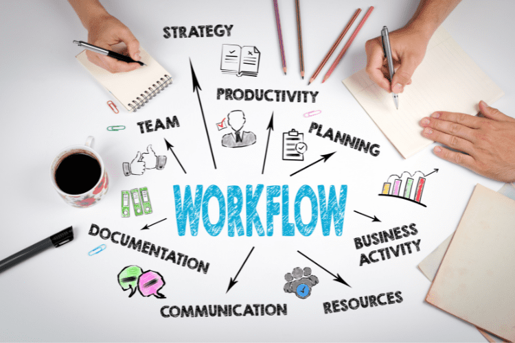 A sign that says "Workflow" in the middle with arrows pointing out to other words such as "productivity" "planning' and "strategy"